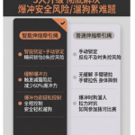 智能防爆衝可伸縮狗狗牽引繩自動遛狗鏈中大型犬專用神器狗繩 3