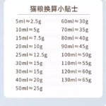 貓糧糧勺計量寵物刻度專用貓糧勺子計量狗糧勺子寵物糧勺 5